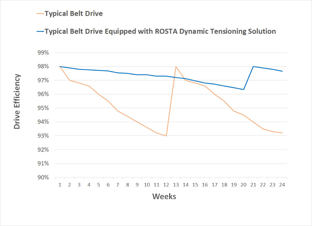 graph-2